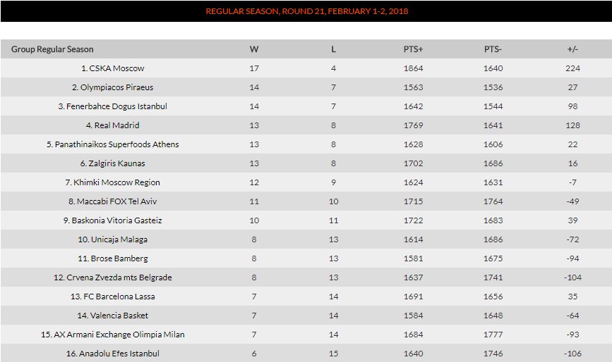 EuroleagueVathmologia21