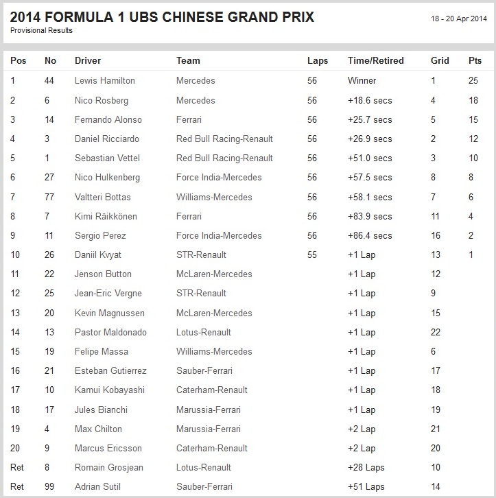 Formula1GrandPrixChina