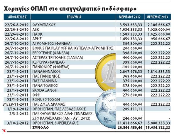 Σφίγγει τα λουριά ο Τζαναβάρας