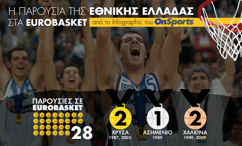 Eurobasket 2022: Η παρουσία της Εθνικής Ελλάδας στα Ευρωμπάσκετ από το Infographic του OnSports